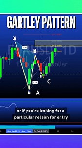 1.7K views · 88 reactions | ✏️Learn To Trade the Gartley Pattern Watch The Full Video Here https://www.youtube.com/watch?v=kGRHa4q8Ik4 | Akil Stokes - Trading Coach | Facebook