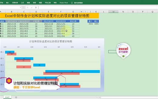 Excel中制作含计划和实际进度对比的项目管理甘特图
