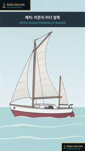 돛대 개수만 봐도 요트 종류를 알 수 있다 (세일플랜의 비밀)/You Can Tell a Sailboat's Type Just by Its Masts — The Secret..