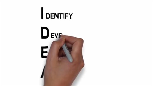 How to Solve a Problem in Four Steps- The IDEA Model