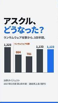 アスクル、どうなった？売上1,123億円、営業損失4.2億円の中身｜1分決算 #Shorts