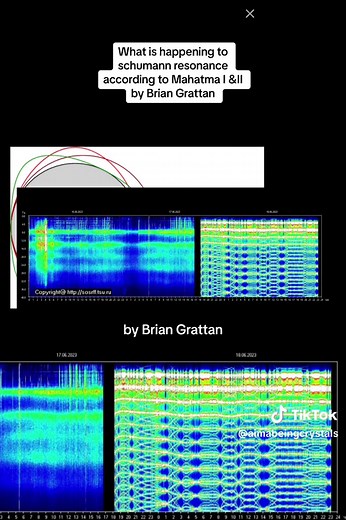 What is happening to schumann resonance according to Mahatma I &II by Brian Grattan #aimabeingcrystals Schumann resonances occur because the space between the surface of the Earth and the conductive ionosphere acts as a closed, although variable-sized waveguide. The limited dimensions of the Earth cause this waveguide to act as a resonant cavity (you can only resonate with something is you are in the same resonance threshold) or electromagnetic waves in the ELF band. The cavity is naturally exci