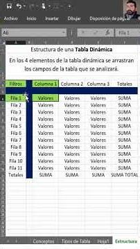 Tablas dinámicas en Excel DESDE CERO: Analiza datos en minutos (FÁCIL) #excel #excelfacil