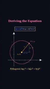Circle Equation Animation