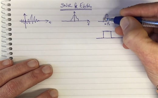 What are SNR and Eb_No