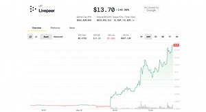 LPT Price News: AI Crypto Token Livepeer Explodes 150% on Upbit Listing