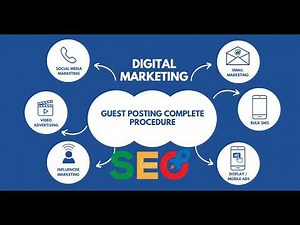 Complete Guest Posting Strategy for Backlinks