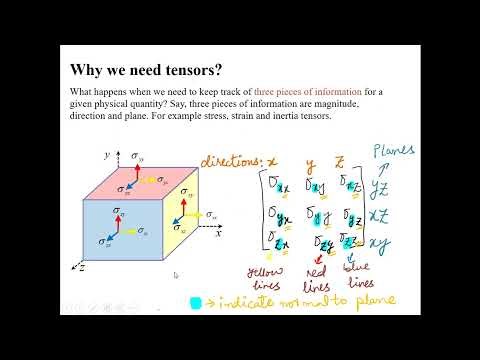 MTH 623|1 introduction to tensors| LECTURE # 1