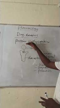 Drug Receptors Made Easy! #Pharmacology