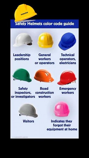 Safety Helmets color code guide