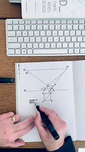 37K views · 107 reactions | Note: this is conceptual to explain...