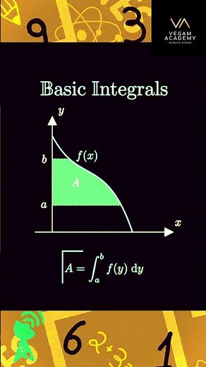 Basic Integration | Class 12 Maths | Full Concept + Tricks Explained in 1 Video!" #classnotes #maths