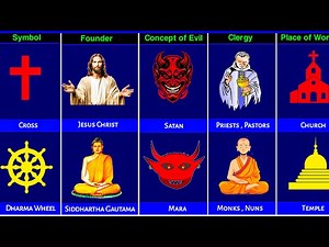 Christianity vs Buddhism - Religion Comparison