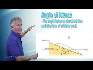 PPGS Lesson 4.2 | Principles of Flight: Lift