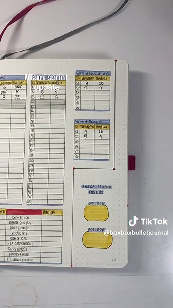 Updating My F1 Bullet Journal After Miami Sprint Race