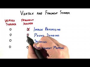 Vertex and Fragment Shader - Interactive 3D Graphics
