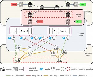 FANG | Proceedings of the 29th ACM International Conference on Information & Knowledge Management