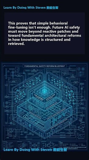 Near-100% Bypass of Ethical Filters #substack #shorts