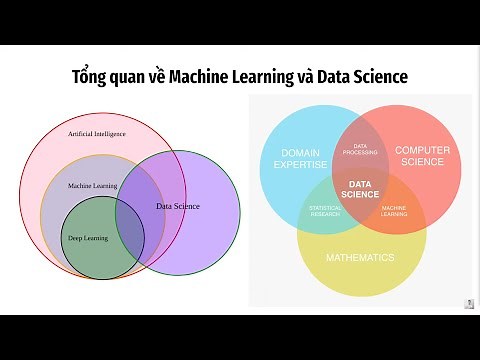 Full lộ trình học AI/Machine Learning/Data Science (Zalo: 0349942449)