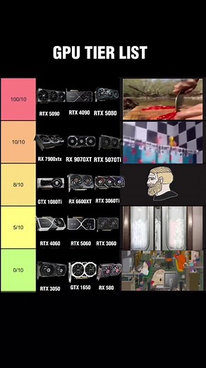 GPU TIER LIST: Melhores opções para 2025