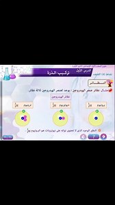 تركيب الذرة #علوم #أولى_اعدادي #ترم_أول #منهج_جديد | سلسلة الأصدقاء في العلوم