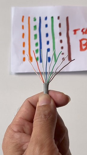 1.2M views · 10K reactions | Cable UTP #UTP #utpcable #cabling #cablingethernet #ethernet #telecommunications | Aprendiendo de fibra óptica | Facebook