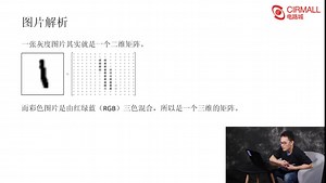 基于PYNQ SOC平台——快速入门神经网络的建模与硬件加速