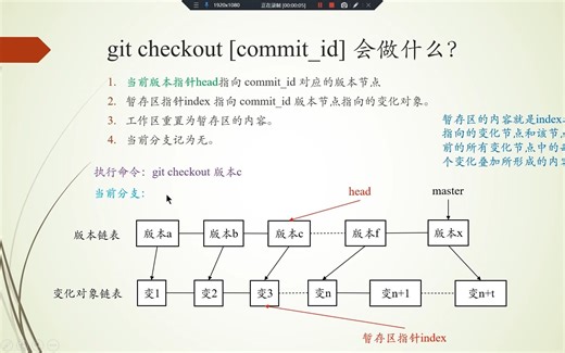 【git 教程】7_查看某个版本的内容-(git checkout)