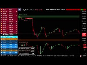 🔴 ETH Live Trading Chart ETHUSDT Best Trading Crypto Strategy