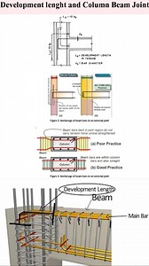 Development lenght | Steel Reinforcement . . .. #civilengineering #construction | Engineering GURU