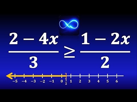 15. Inequality with fractions, solution with interval and graph RESOLVED EXERCISE