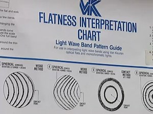 Check out how the NASSIG Calibration Lab steadily keeps our equipment mechanically up to par! | AFN Sigonella