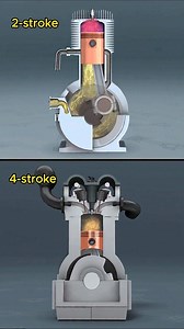 Quelle est la différence entre un moteur 2 temps et 4 temps ? Le mot « temps » désigne les étapes du cycle de fonctionnement du moteur, c’est-à-dire les mouvements du piston dans le cylindre. 🔹 Moteur 2 temps Le cycle se fait en 2 mouvements du piston (montée et descente). ➡️ Plus simple, plus léger et plus puissant à taille égale, mais plus bruyant et plus polluant. 🔹 Moteur 4 temps Le cycle se fait en 4 mouvements : Admission Compression Explosion Échappement ➡️ Plus silencieux, plus économi