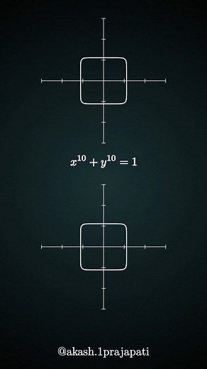 Dancing in the moonlight.... #mathematics #graph #trend | Akash 1 Classes