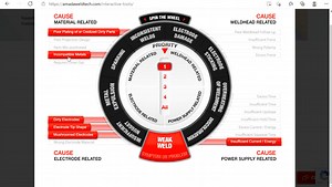 Resistance Welding Troubleshooting Interactive Tool Tutorial