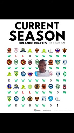 #greenscreen #football #orlandopirates #betwaypremiership
