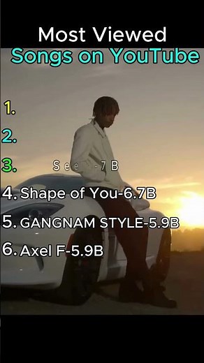 Most Viewed Songs on YouTube