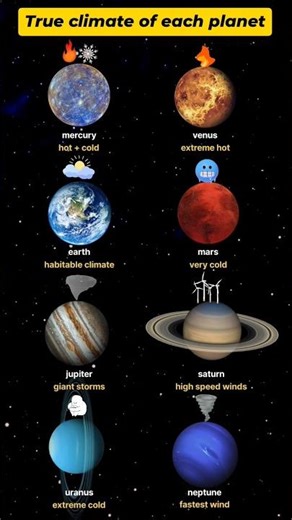 true climate of planets in our solar system #facts #spacefacts #space #planet #planets #solarsystem