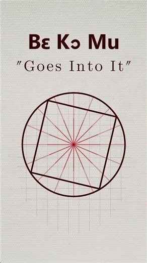 Circles and Squares - Origins of the word Cube.