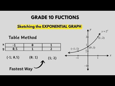 Grade 10 Exponential Graph | The Fastest and Easiest Way to Sketch Using a Table