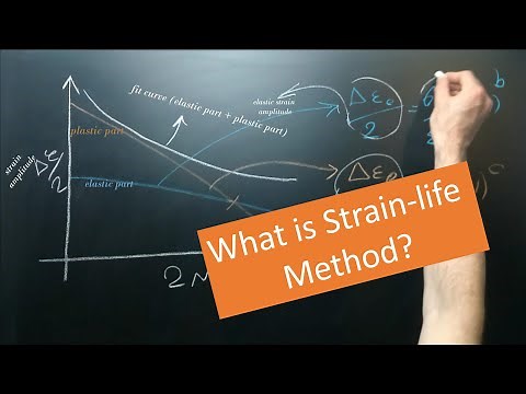 Strain-Life Method