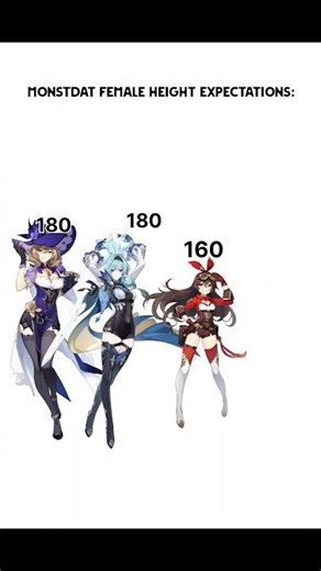 Monstdat Female height expectations vs reality #genshin #genshinimpact #eula#lisa#venti#amber