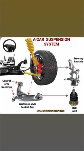MacPherson suspension system and component coil spring, shock absorber and steering knuckle .