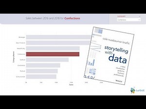 POWERFUL storytelling technique in Power BI from STORYTELLING BY DATA book