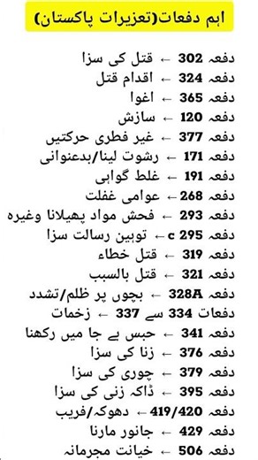 Pakistan Penal Code (PPC): Important Criminal Offenses & Sections Explained | Section 302 to 506