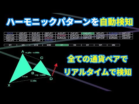 全通貨ペアでハーモニックパターンを自動検知するMT4インジケーター！