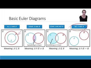 NS Chapter 3.6: Euler Diagrams and Syllogistic Arguments