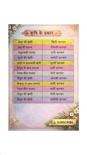 most important one Page notes for all exam's #geographyofrajasthan