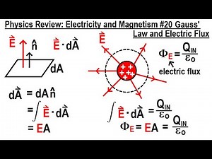 Physics Review: E&M #20 Gauss' Law And Electric Flux