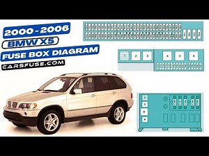 Fusebox location & Diagrams: (2000/2001/2002/2003/2004/2005/2006) BMW X5 (E53) #fuseboxdiagram